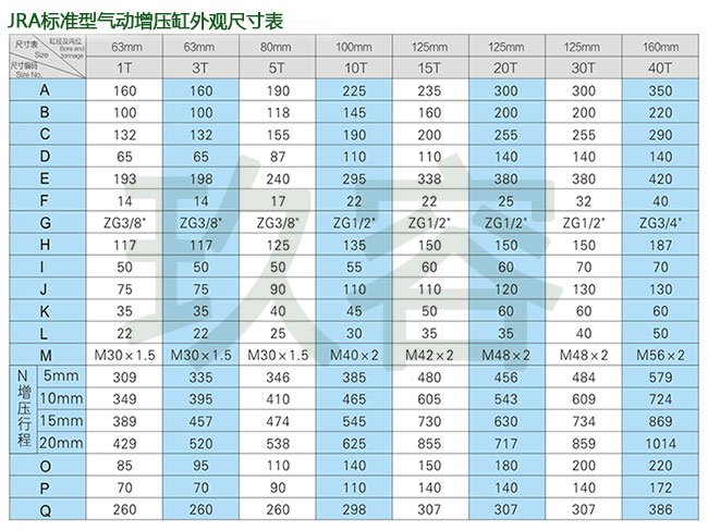 JRA標(biāo)準(zhǔn)型氣動增壓缸外觀尺寸表