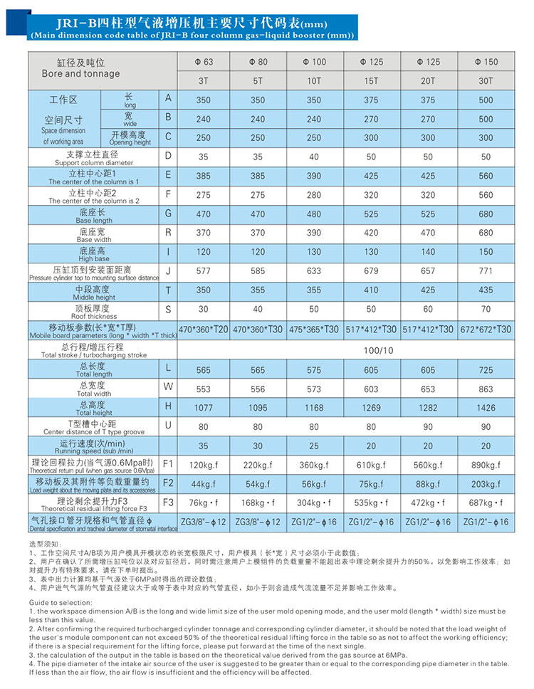 JRIB四柱三板氣液壓力機外形尺寸規(guī)格表